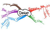 My First Experience with Design Thinking