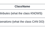 UML class diagrams