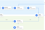 Live Ethereum and Bitcoin Data in Google BigQuery and Pub/Sub