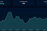 How Can The Value of NFTs Rise?