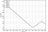 Worry about annual output a few of kg neutrons in nuclear power station?