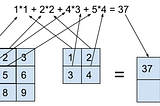 Differential Privacy Series Part 3 | Efficient Per-Sample Gradient Computation for More Layers in…