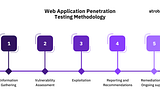 Web Application Penetration Testing: Steps & Test Cases