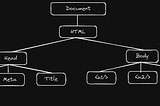 4. Master the Basics, Break the Web: Browser Fundamentals