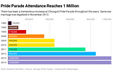 Chicago Pride Parade Attendance