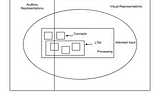 Promoting Social Representativeness Through Television: An Experiment on the Concept Acquisition…