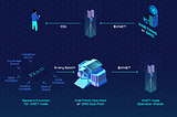 The XNET Economy