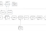 Data Preparation in the Modern Data Stack