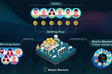 Litepaper — Mojito Markets