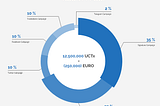 [BOUNTY] 🌏 UnitedCrowd 🌏 LET’S TOKENIZE THE WORLD 🌏