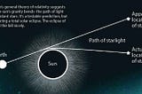 How Data Science took Selfie of a Black Hole.