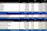 ICHI Weekly Review — Week 36 (August 30 — September 5, 2021)