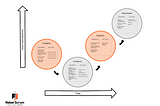 Standard Model for the Stages of Team Development- Bruce Tuckman Model