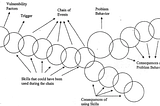 ‘Circles of Thought,’ Chain && Missing Link DBT Analyses