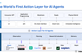 Action Layer: The Ethereum of AI + Blockchain
