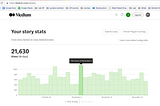 Writer earnings on Medium after starting from 0 followers