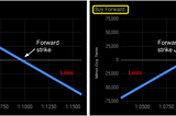 Calc fellow — Non-deliverable forward