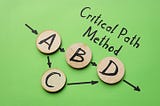 Step-by-Step Guide to Implementing the Critical Path Method (CPM)