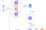 Ninja Van’s monitoring stack