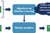 Machine Learning: Conceitos e Modelos — Parte II: Aprendizado Não-Supervisionado*