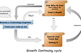 Crafting the Exceptional: A Journey to Software Engineering Mastery