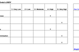 PRIME: A framework for evaluating RWA projects
