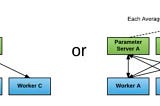 Tensorflow上手4: 初探分布式训练