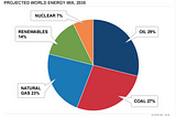 The Smart Grid: Delivering the Net Zero Vision