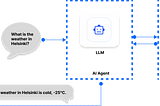 The Best Pre-Built Toolkits for AI Agents