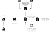 Follina: Incident Response