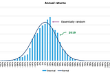 The Dollar Endgame PART 2 “The Ouroboros”