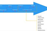 Attack Analysis Frameworks