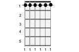 Moveable barre chords (The beginners guide to R… — The Guitar Corner