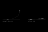 The USA Model for Personal Wealth