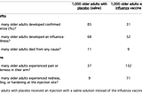 Does the public understand evidence summaries with numbers?