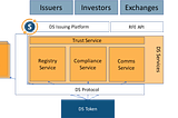 Introducing DS (Digital Securities) protocol: Securitize’s Digital Ownership Architecture for…