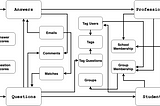 CareerVillage.org announces winners of its $15,000 Data Science for Good Kaggle Competition