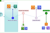 Migrando hacia Amazon DocumentDB Offline con AWS DMS | DocDB Series parte 3