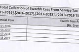 Redefining Hygiene Standards using Computer Vision : Scaling-Up “Digital India”