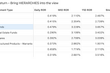 Dynamic Performance Analytics