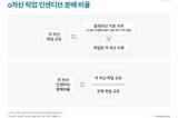 o자산 락업 프로그램 관련 추가 안내