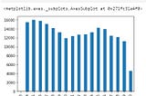 IBM Capstone Project: Accident Severity Report