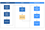 Automating Ephemeral Environments with Kubernetes, Helm, and GitHub Actions: A Practical Guide…