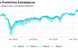 Cómo va el 2021 -y cómo estuvo el 2020