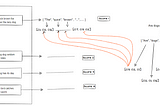 Advanced Multi-Stage, Multi-Vector Querying Using the ColBERT Approach in Qdrant