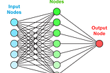 Reasons to Use Random Forest Over a Neural Network: Comparing Machine Learning versus Deep Learning