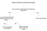 Unpeeling the Ethical Onion