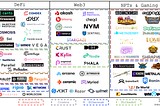 Application-Specific Blockchains: The Past, Present, and Future