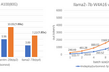 Best LLM Inference Engine? TensorRT vs vLLM vs LMDeploy vs MLC-LLM