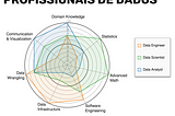 Dados: veja a diferença entre as áreas da profissão